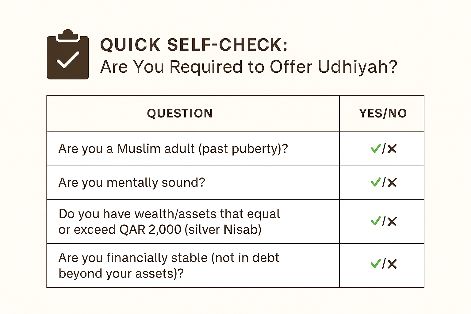 Udhiya-eligibility-qurbani-requirement-Marhabein