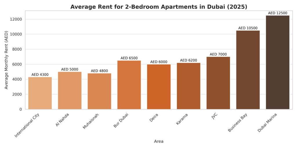 dubai-rent-increase-in-2025-map